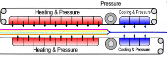 Compression Diagram